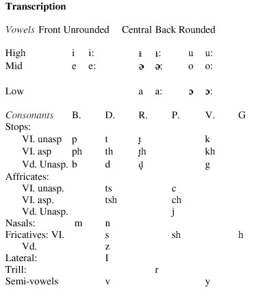 Transcription