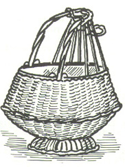 A Kashmiri fire-pot