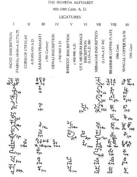 The Sharada Alphabet